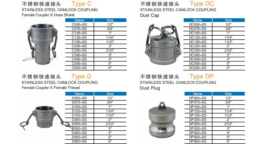 Wholesale Factory Cam&Groove/Stainless Steel/Aluminum/Brass/PP/Nylon/DIN/Autolock/Self-Locking Pipe Fitting Connector Quick Camlock Coupling